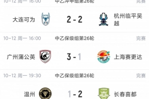 中乙综述：海港B队2分领跑前五仅差4分，喜都读秒制胜温州逃离降级区